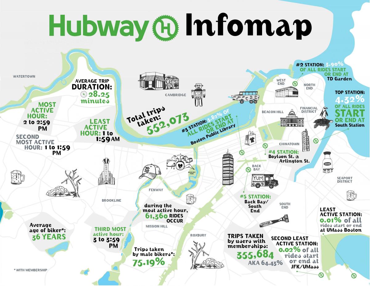 kaart Hubway